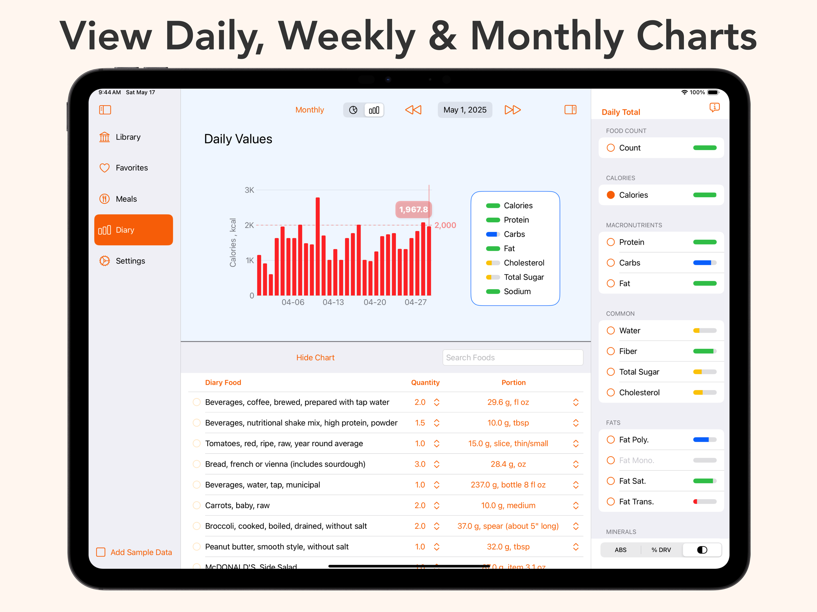 View Charts